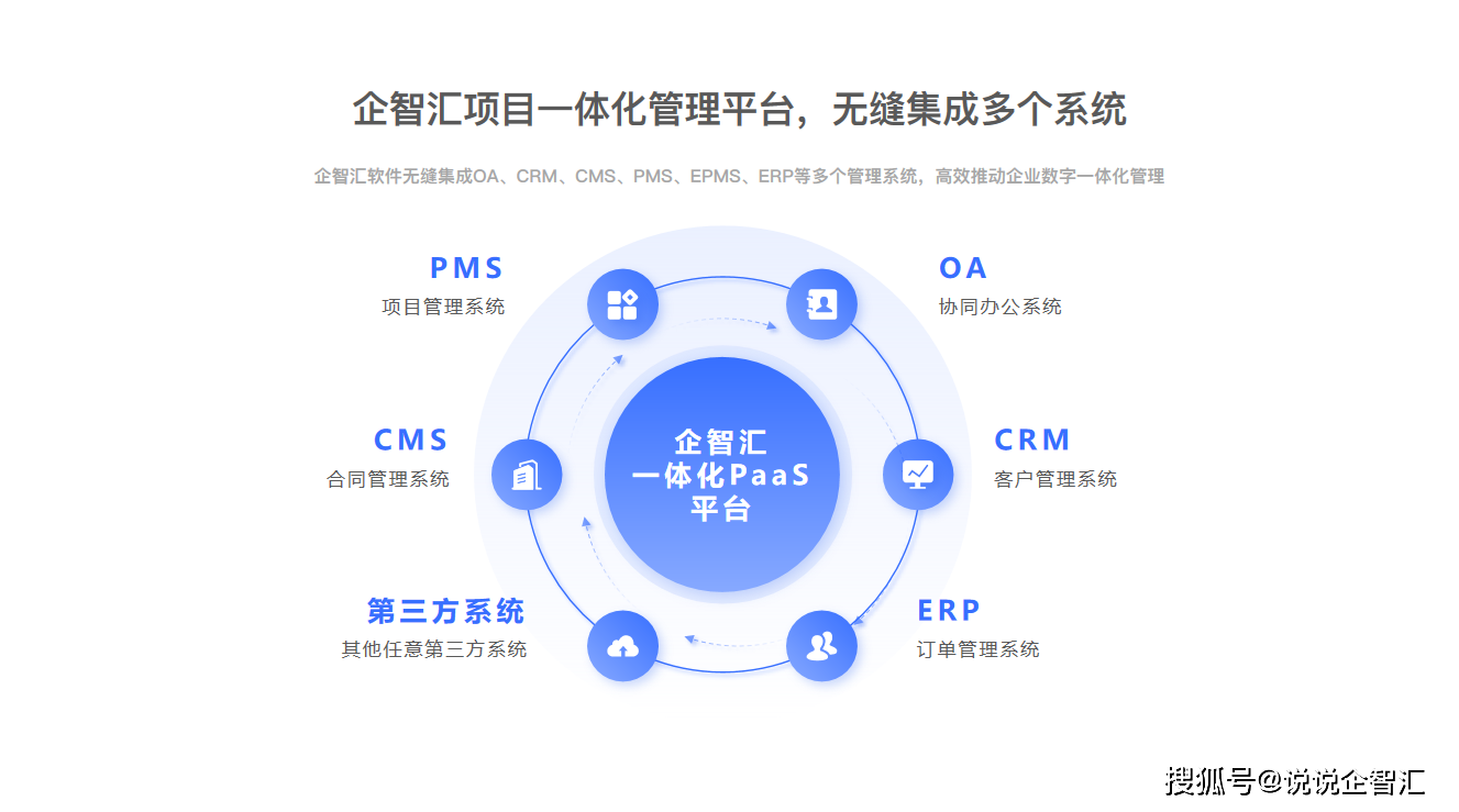 企智汇：引Bwin必赢颈企业项目束缚的数字智能化束缚体例东西！(图2)