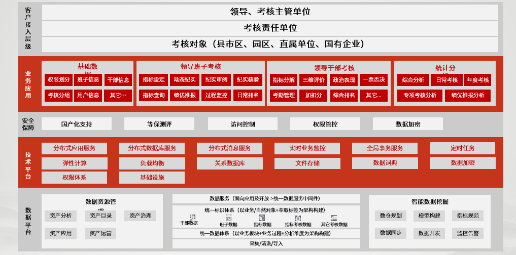 干部料理体例正在群众部分的利用与实施(图2)