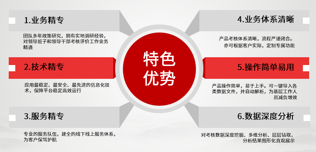 干部料理体例正在群众部分的利用与实施(图3)