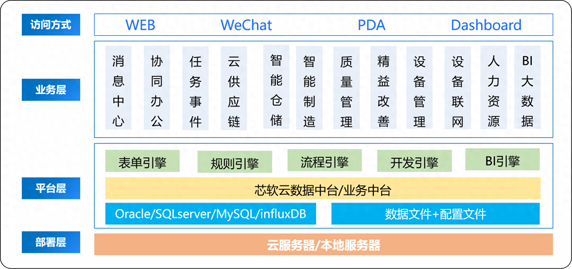 企业推行了MES打点编制为什么还要做数据搜罗(图1)