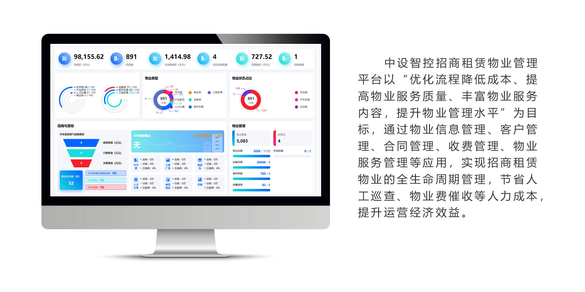 财产园区招商租赁收拾编制蕴涵哪些效用与上风？(图1)