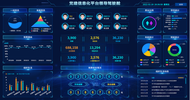 Bwin必赢智能化时期下的事项统制体系(图3)