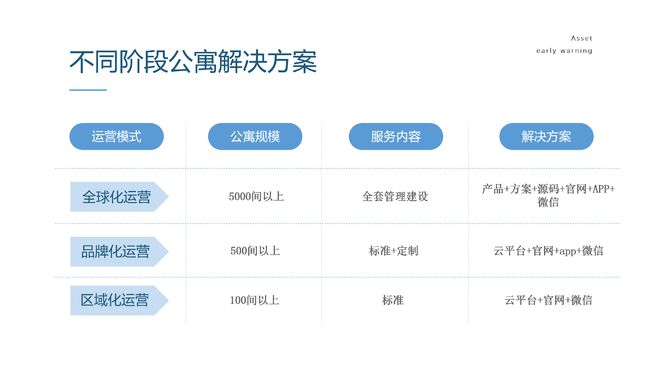 Bwin必赢寓盟管家公寓处置体例：革新科技赋能公寓处置(图2)