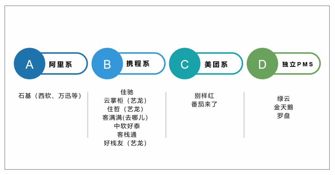 2020年十大栈房经管编制Bwin必赢（PMS）TOP10排行榜(图1)