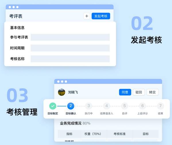 Bwin必赢智能绩效料理编制打响人事料理革第一枪(图4)