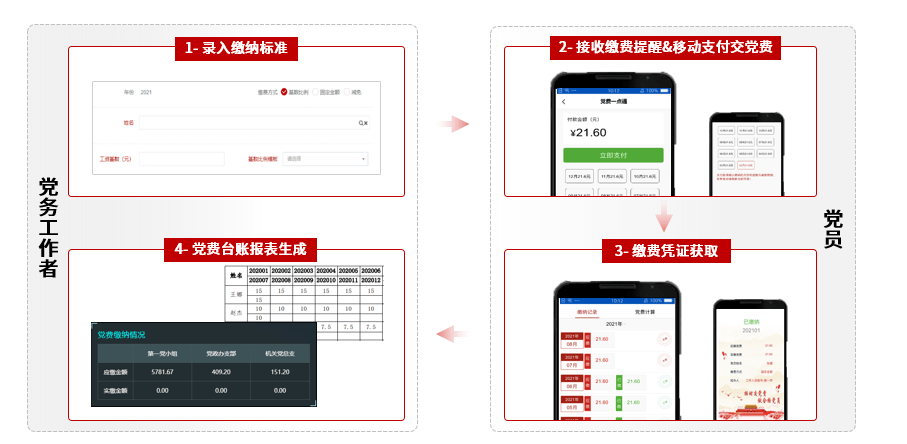 公事员处理体系正在民众策略推广中的效用(图1)