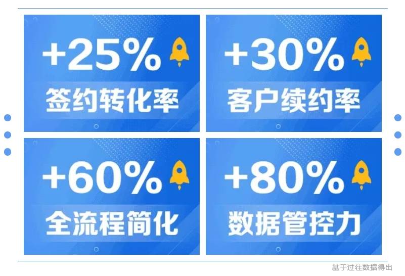 聪慧园区归纳治理体例：一站式聪慧治理开释园区价钱潜能(图2)