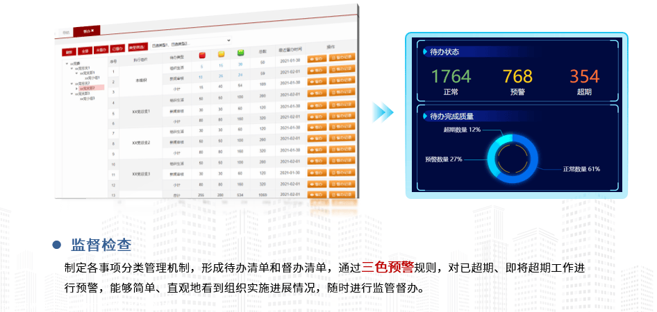 Bwin必赢智能化事项拘束编制：擢升任务恶果的新引擎(图3)