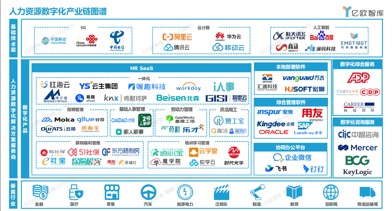 Bwin必赢2024年最新e-HR人力资源统治体例排行榜出炉！这几家绝了！(图1)