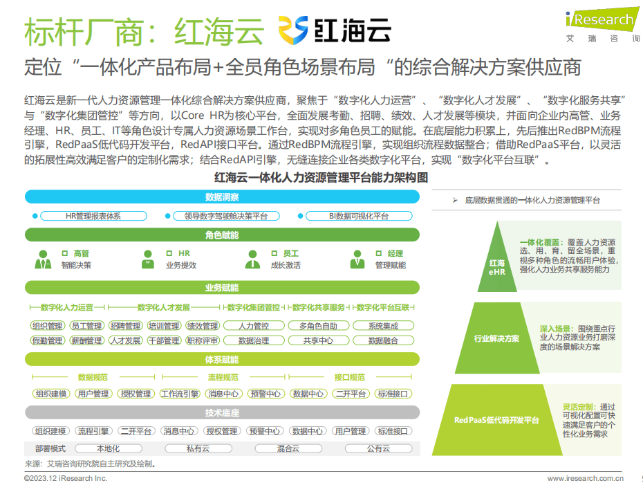 Bwin必赢2024年最新e-HR人力资源统治体例排行榜出炉！这几家绝了！(图2)