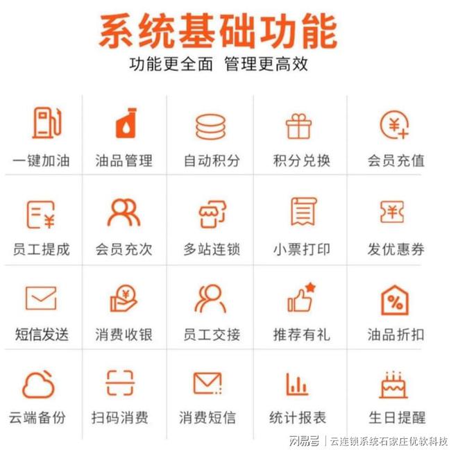 云连锁料理体系——加油站储值积分料理体系(图1)