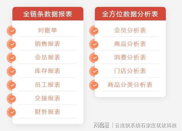 云连锁料理体系——加油站储值积分料理体系(图4)