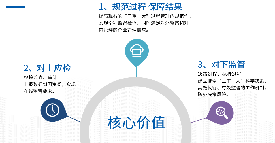 奥远事项治理体系的要害角逐上风(图2)