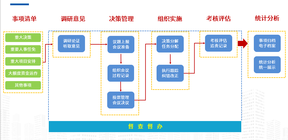 奥远事项治理体系的要害角逐上风(图4)