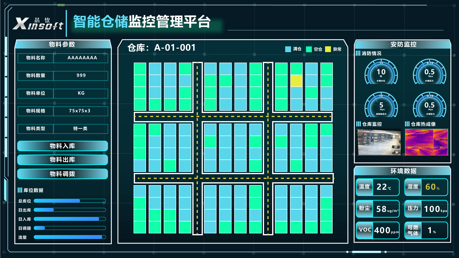 怎样懂得WMS仓储拘束编制的维持理念(图3)