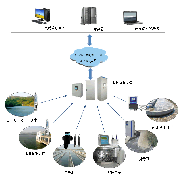 什么是阳光村务处分体例？