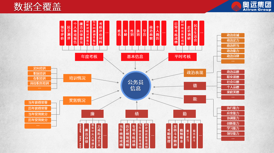 一文领悟公事员拘束编制类型与特质(图1)