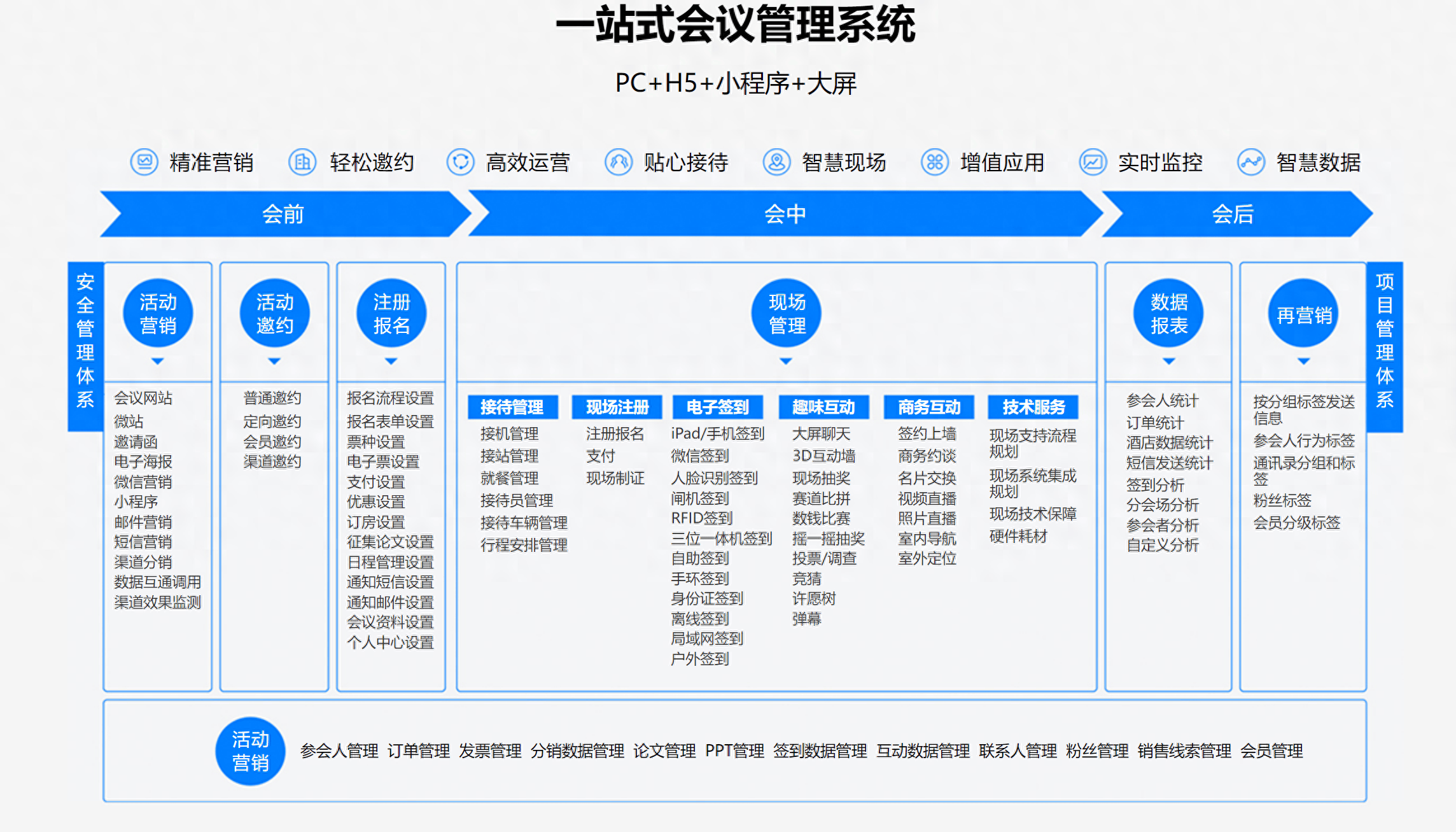 无纸化集会治理编制：高效处理集会困难擢升参会体验(图1)