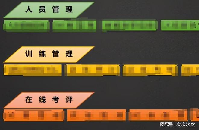 部队教学办理体系(图1)