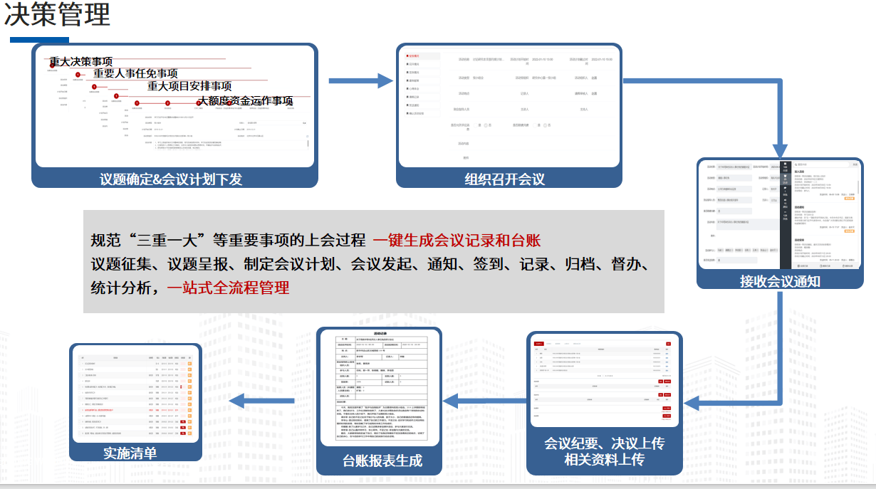 深度解析新一代“三重一大”事项处置体例(图2)