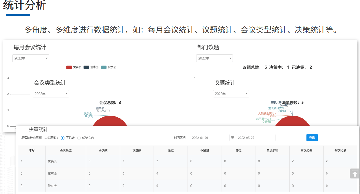 深度解析新一代“三重一大”事项处置体例(图3)