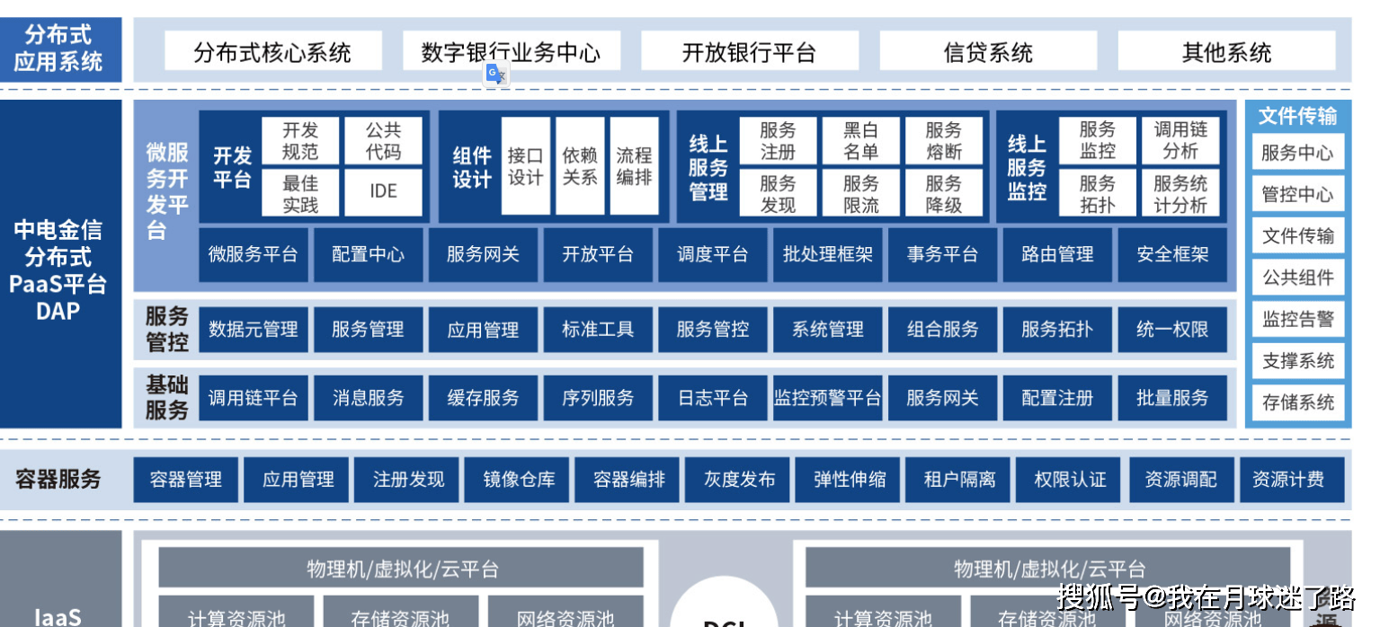 2024年阻挡错过：六大邦产各行业最经典项目解决平台大盘货(图6)