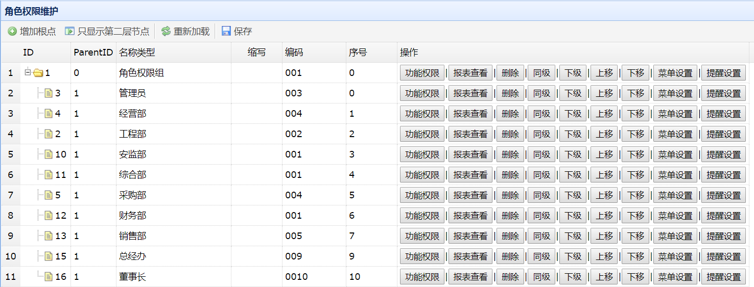 客户照料体系-体系配置(图4)