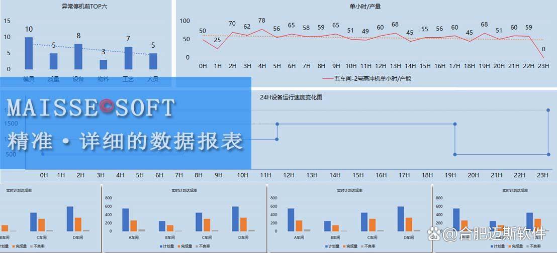 TPM筑筑解决体例：杀青高效落地的要害政策(图4)