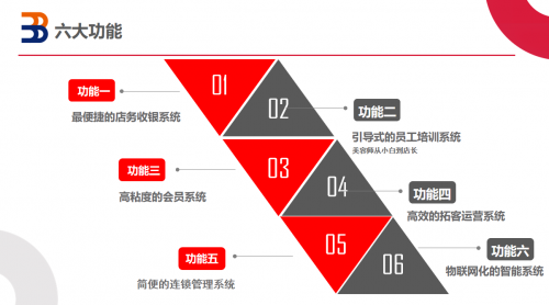 美容院用什么会员治理体例好？(图1)