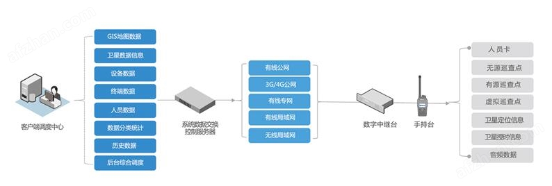 助我吧客服体系平台-工单处理体系-售后处理软件体系-派单体系