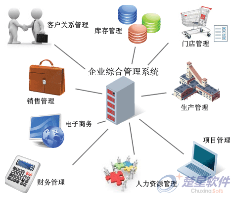 企业归纳处置编制(图2)