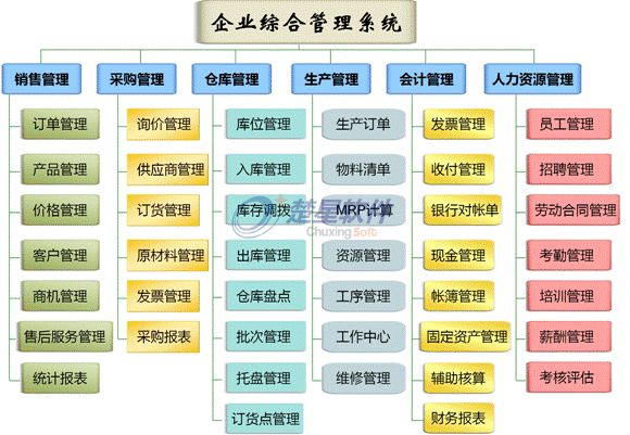 企业归纳处置编制(图3)