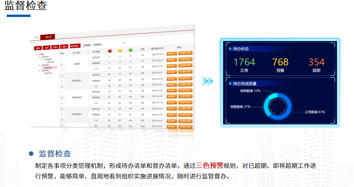 智能化赋能：“三重一大”事项统制体系杀青高效监视反省(图3)