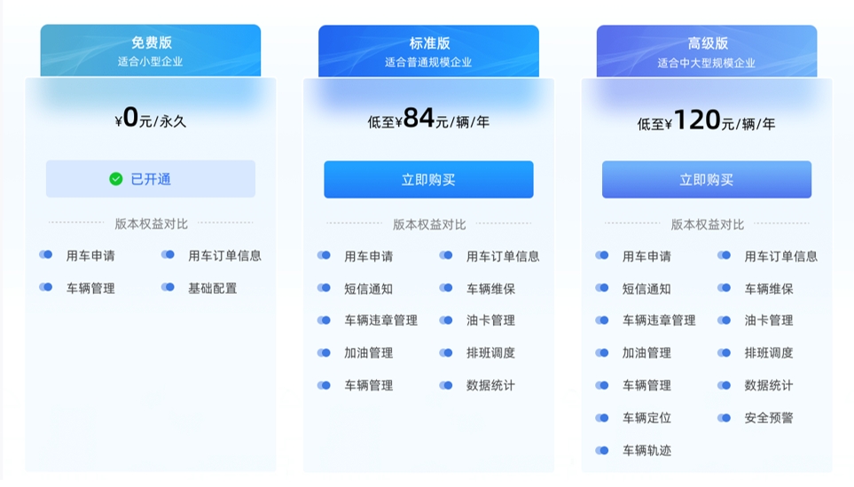 免费企业车辆处置体例(图7)