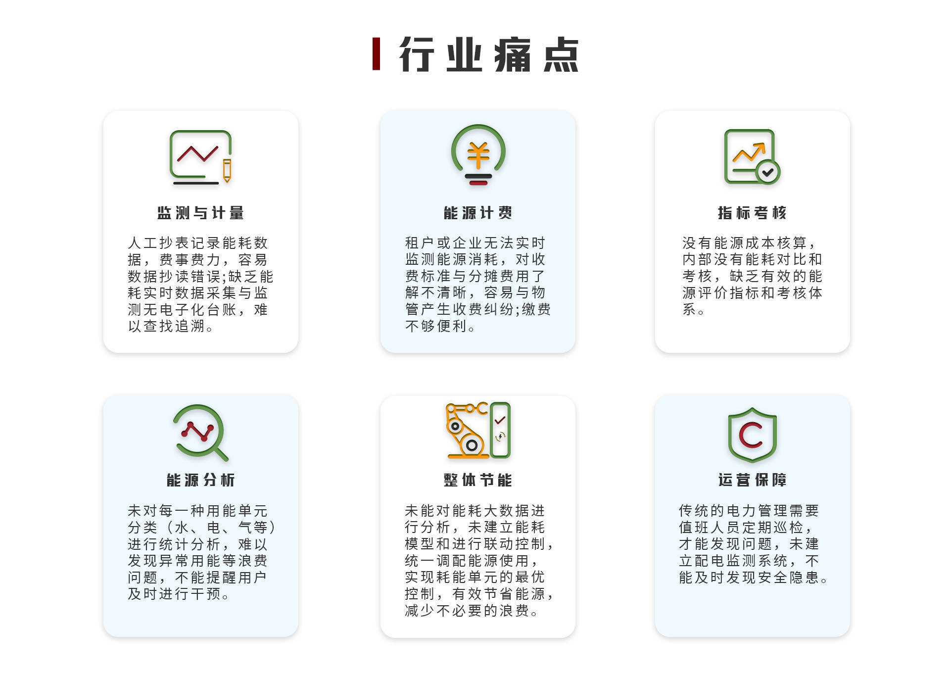 Bwin必赢能耗监测拘束体系-长途抄外、可视化细密化拘束助力节能降本(图2)