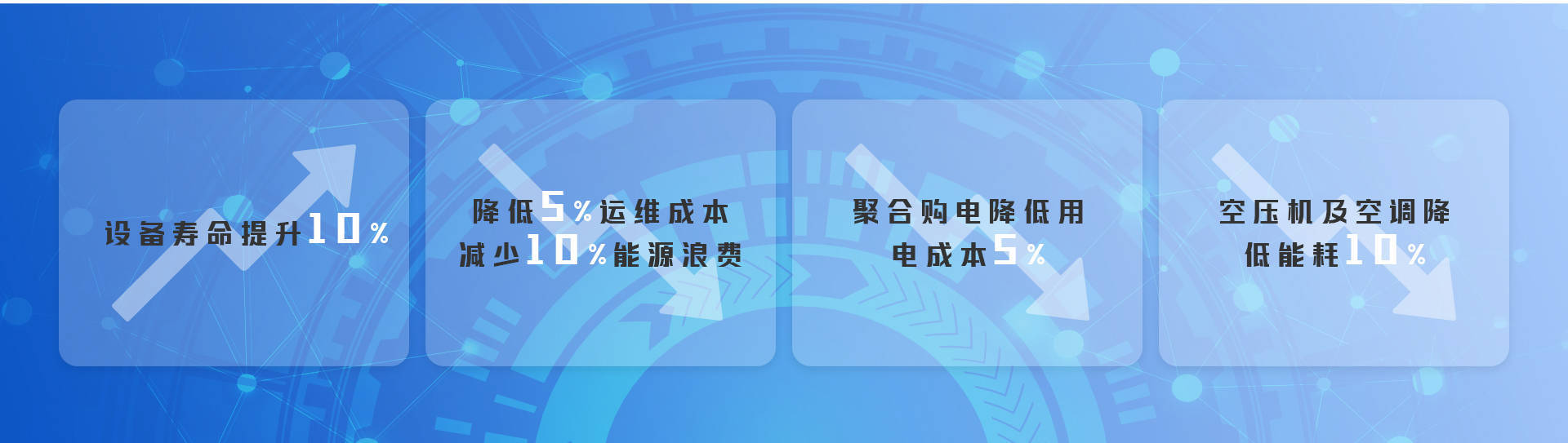 Bwin必赢能耗监测拘束体系-长途抄外、可视化细密化拘束助力节能降本(图3)