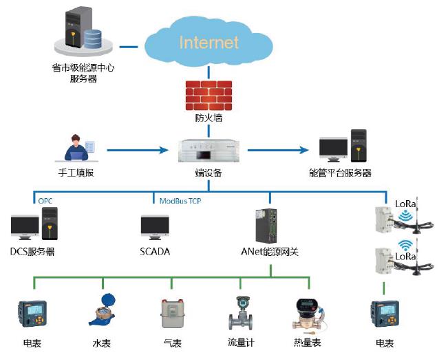 crm客户统治体系模板